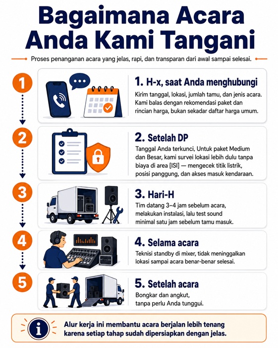 Langkah Penanganan Sewa Soung